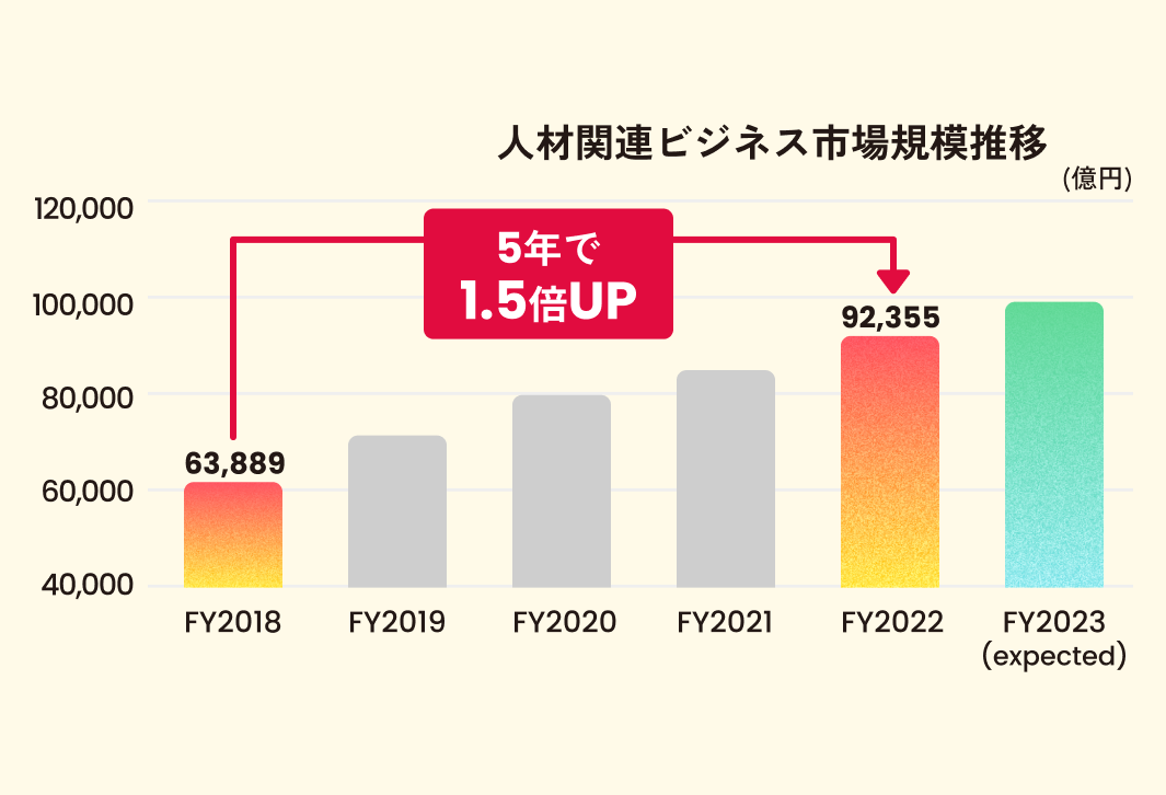 意義ある変化を大胆に起こす。成長性のある巨大市場で、大きく勝負する。